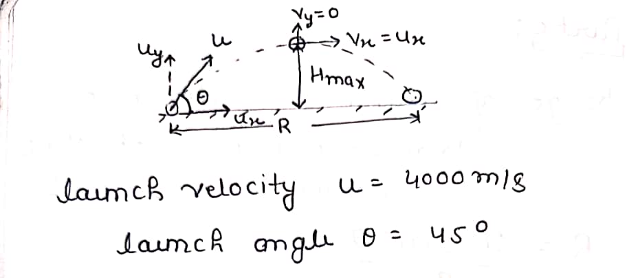 Physics homework question answer, step 1, image 1